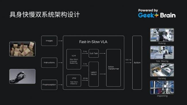 極智嘉釋出人形通用倉儲機器人，引領無人倉新紀元！
