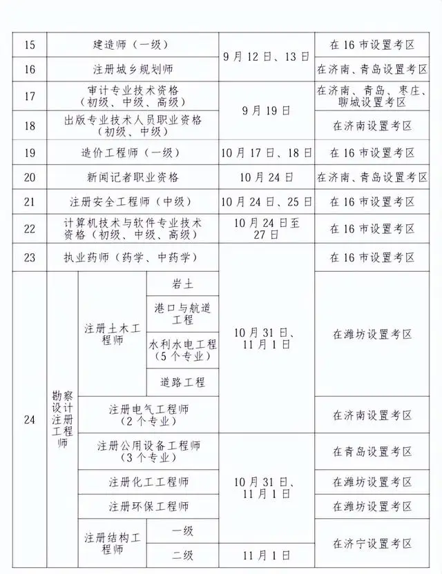 2026年度山東省人事考試計劃公佈，涉及省屬事業單位公開招聘等