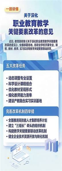 教育部部署深化職業教育教學關鍵要素改革