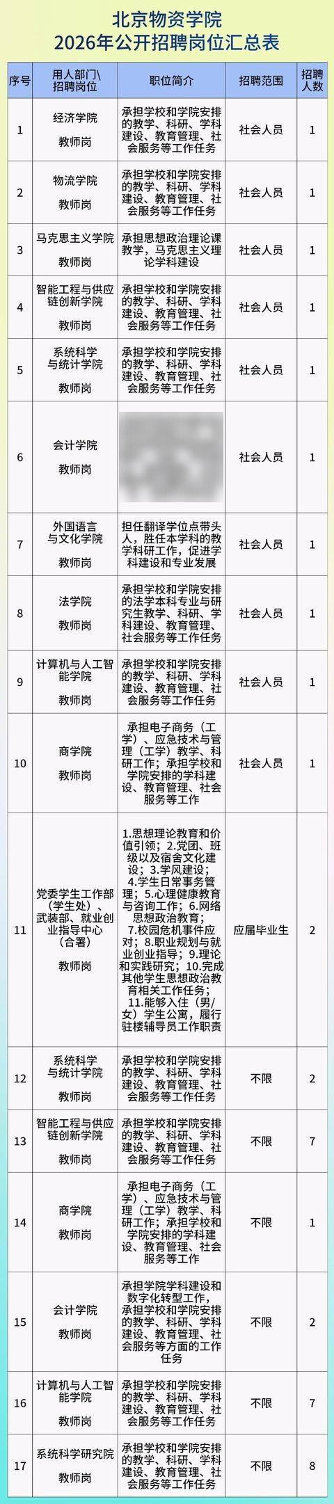 有編制！通州這所高校招聘啦！快報名