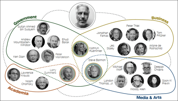 震驚！愛潑斯坦透過倫敦機場販運女性，“這裡比巴黎便宜”