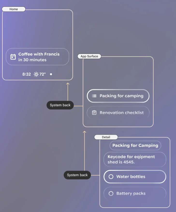 谷歌釋出Android XR眼鏡設計藍圖