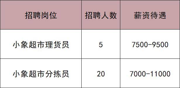 共招2033人！通州最新招聘——