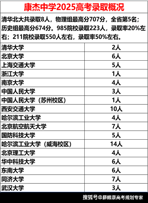 康傑中學為何從巔峰滑落