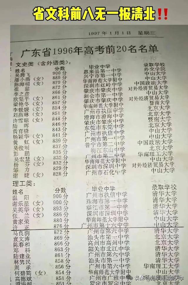 1996年廣東高考前20名報考大學：貿大中山前5，文科前8無人報清北