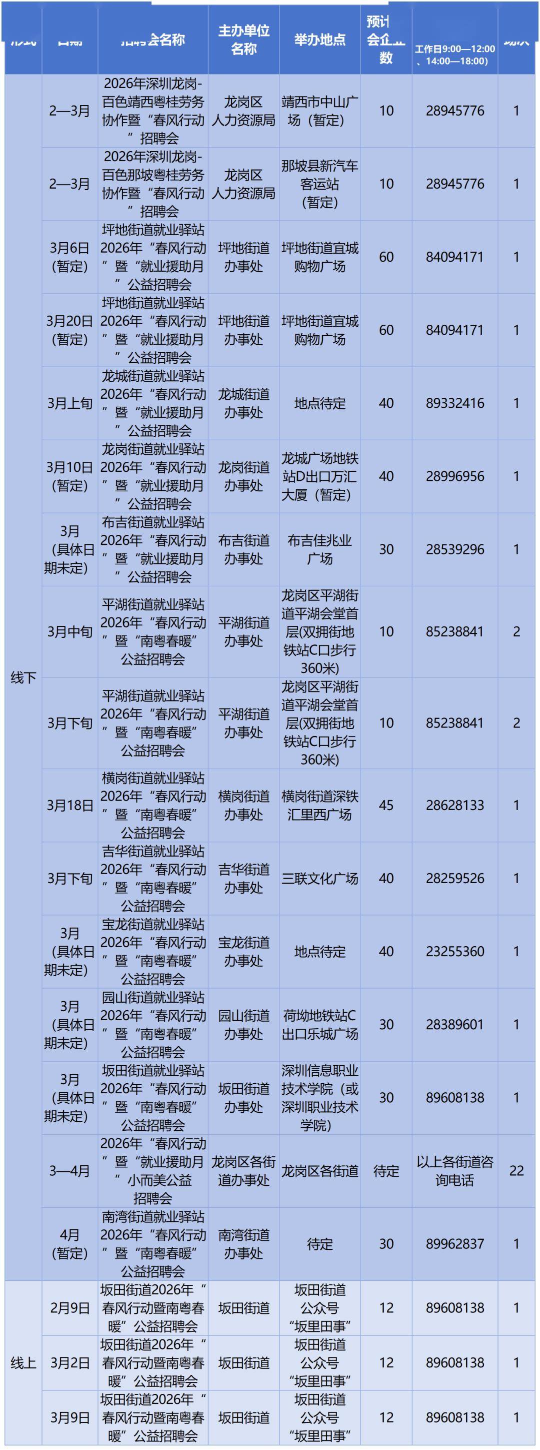 深圳急聘，馬上有崗！深圳即將開展超390場招聘會→