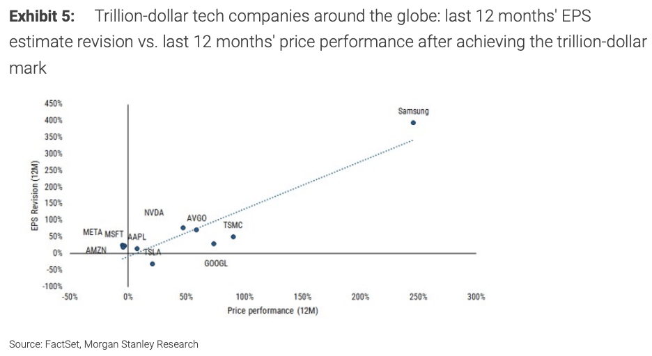 三星電子--邁向“萬億美元俱樂部”
