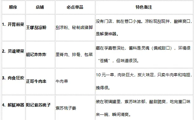 長沙太平街美食小吃終極攻略：從“硬核”老店到“續命”網紅