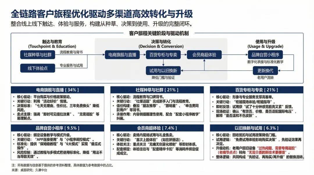 60萬評論背後，美容儀為何不再吃灰？