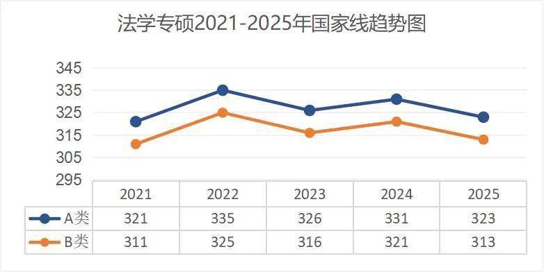 考研出分！近5年國家線趨勢解析