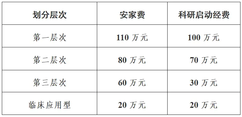 50人！濟寧事業單位招聘 ！安家費最高110萬！