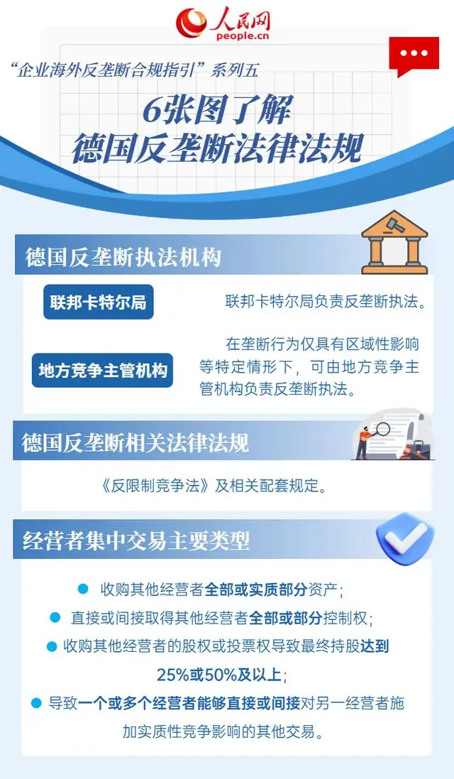 6張圖瞭解德國反壟斷法律法規