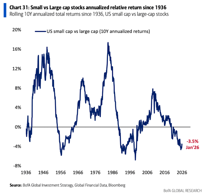 萬字圖解：全球大類資產的《最長週期圖鑑》（絕對值得收藏）
