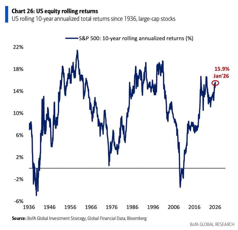 萬字圖解：全球大類資產的《最長週期圖鑑》（絕對值得收藏）