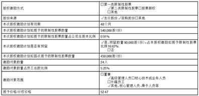 浙江雙元科技股份有限公司 2026年股權激勵計劃（草案）摘要公告