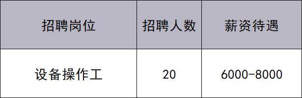 共招444人！通州最新招聘來了——