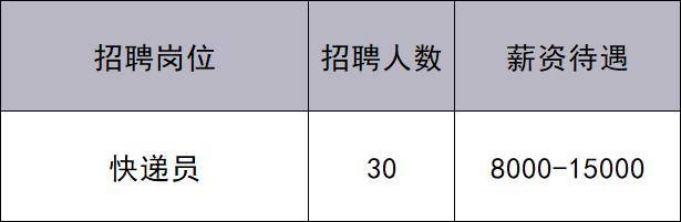 共招444人！通州最新招聘來了——