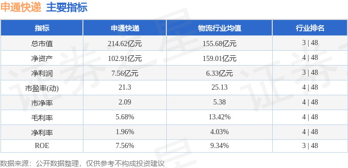 股票行情快報：申通快遞（002468）3月12日主力資金淨賣出237.87萬元