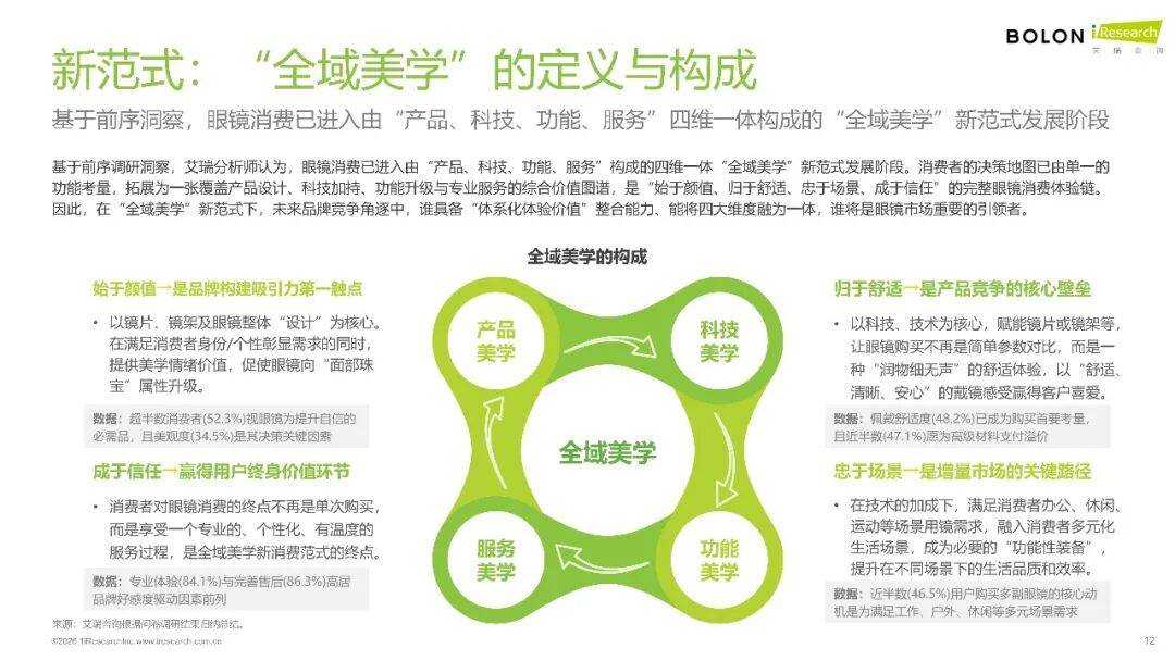 2026年中國眼鏡消費趨勢白皮書