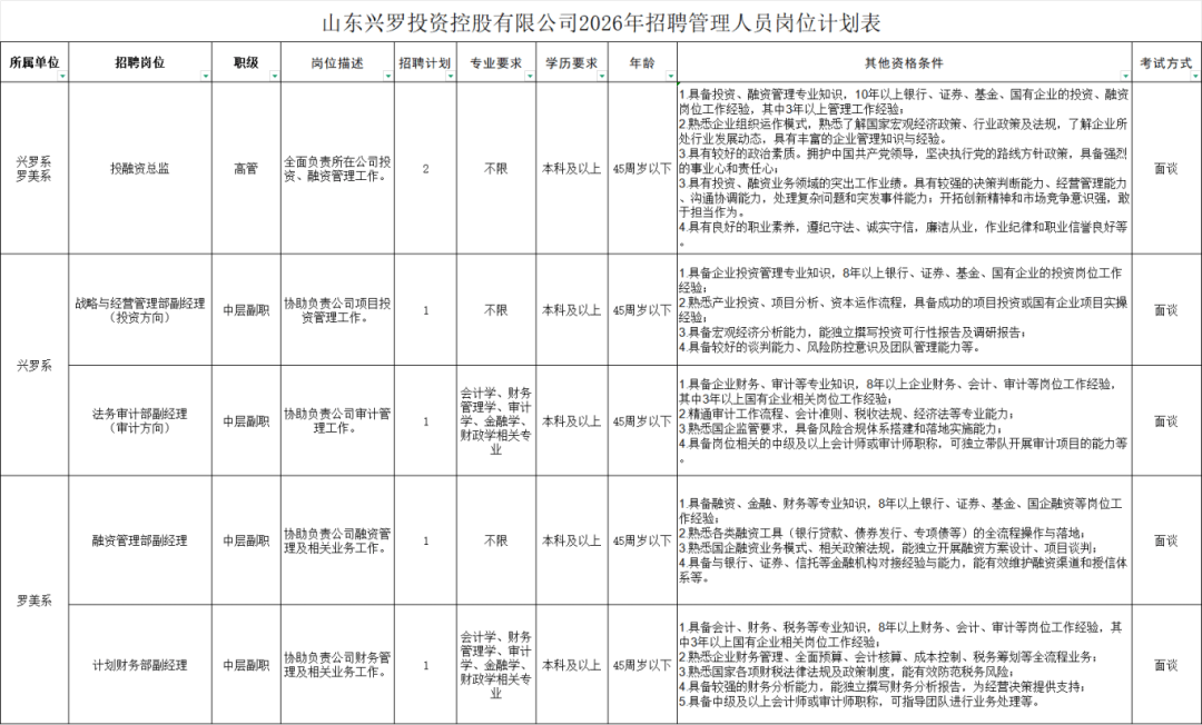 無筆試！臨沂國企招聘！