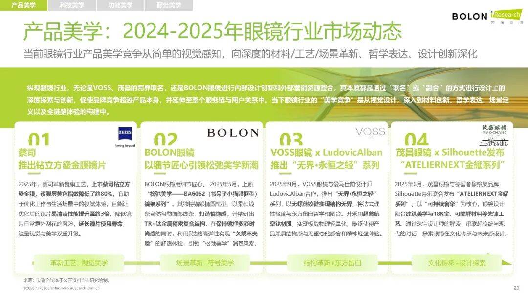 2026年中國眼鏡消費趨勢白皮書