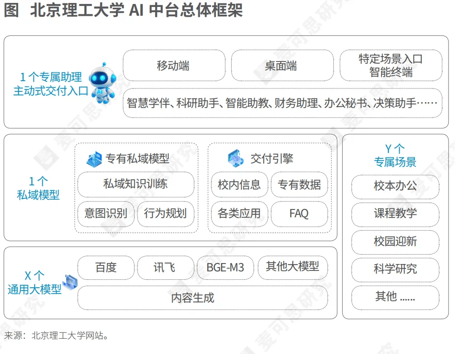 大學形態，正在重塑！