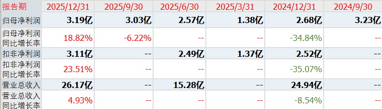 原創A股：新股宏明電子發行申購，發行價69.66元，股民打新或許會有些擔心！