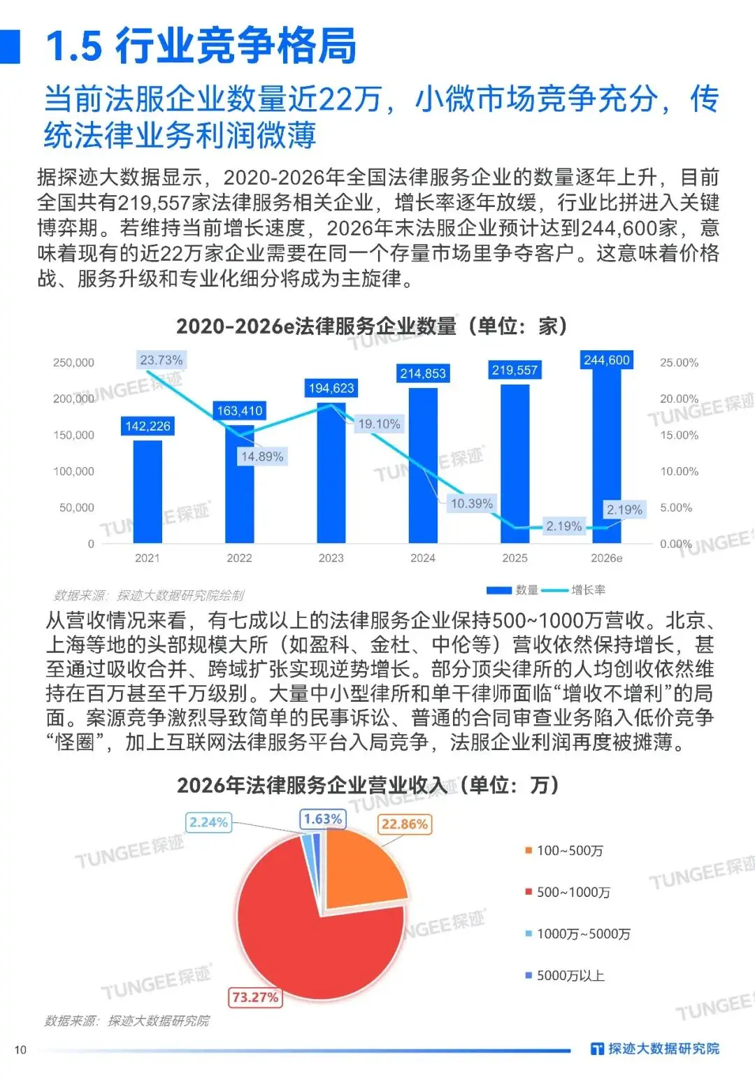 2026年中國法律服務行業發展趨勢