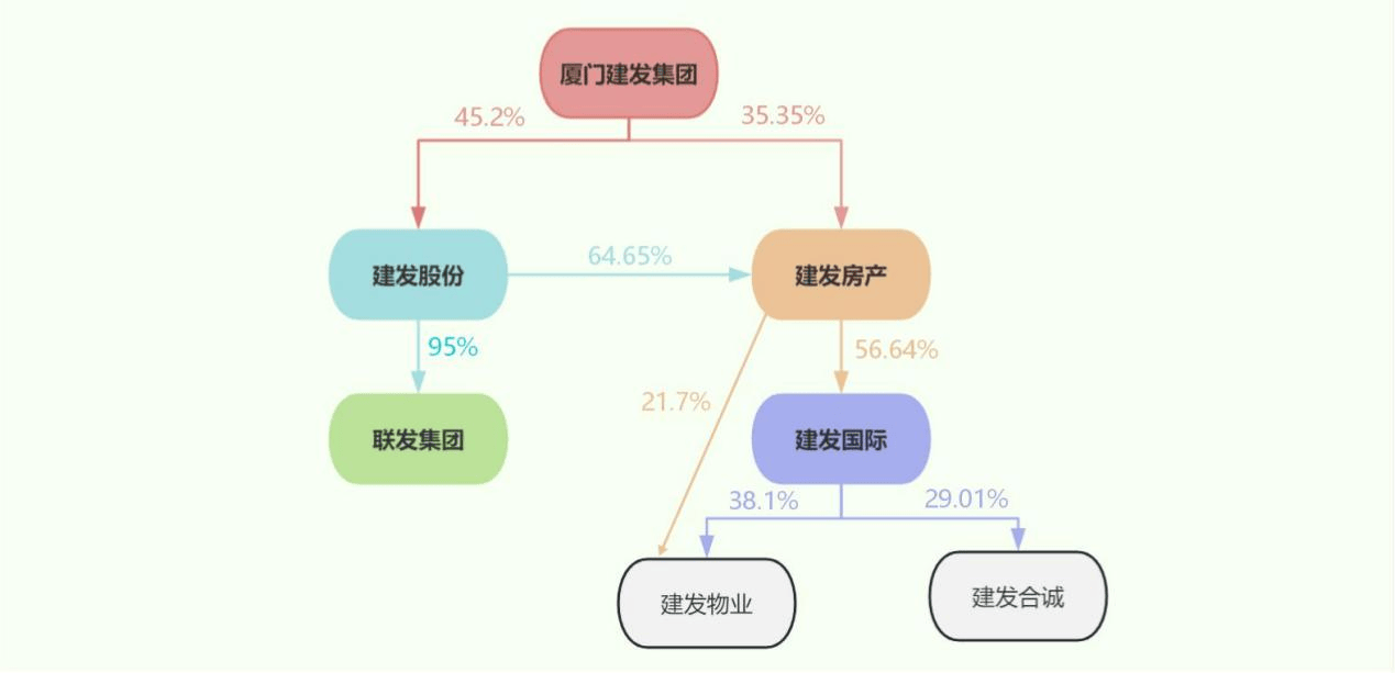 原創向上而生 | 建發房產燈塔之外