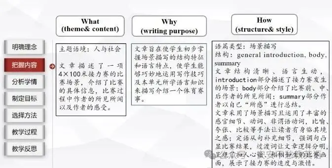 收藏級！全國一等獎課例：曾婷老師《怎樣寫好一個 “運動瞬間”》說課逐字稿