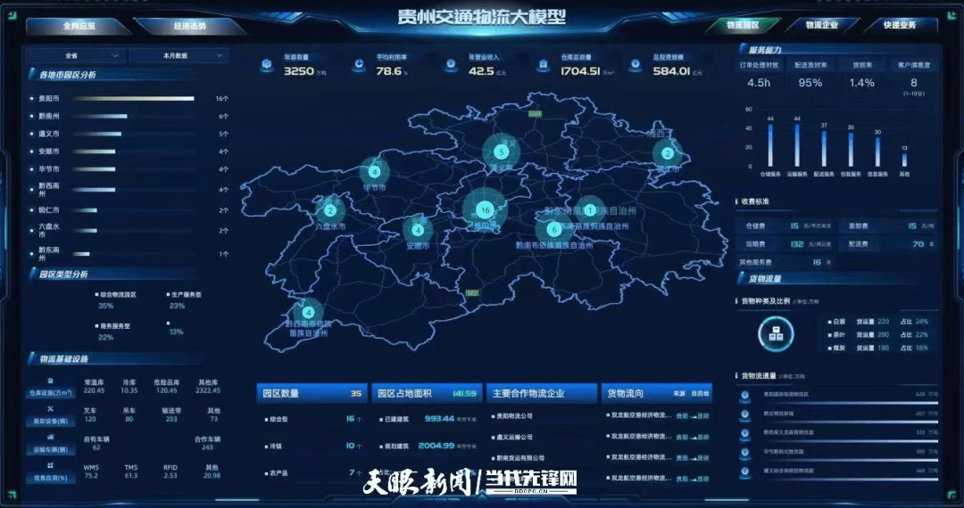 賦能數字物流產業！“貴州交通物流大模型”平臺成功研發