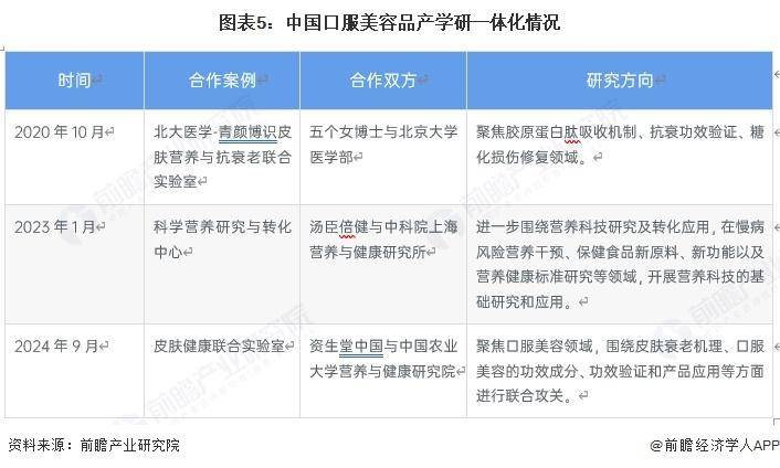 【行業前瞻】2026-2031年全球及中國口服美容品行業發展分析