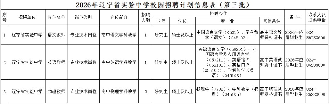 事業單位招聘最新資訊！