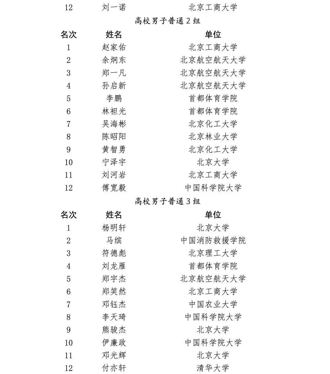 北京市學校國防教育活動結果公佈，這些學校上榜