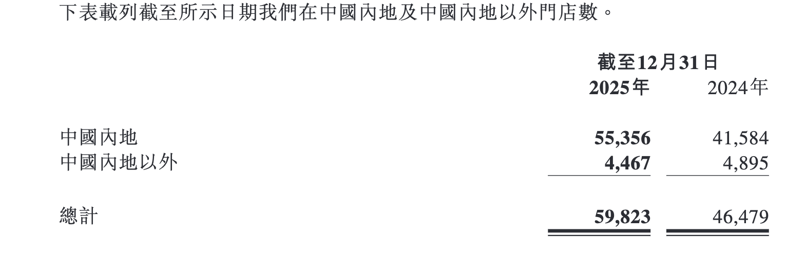 張紅甫卸任交權 90後清華研究生張淵接掌蜜雪冰城CEO