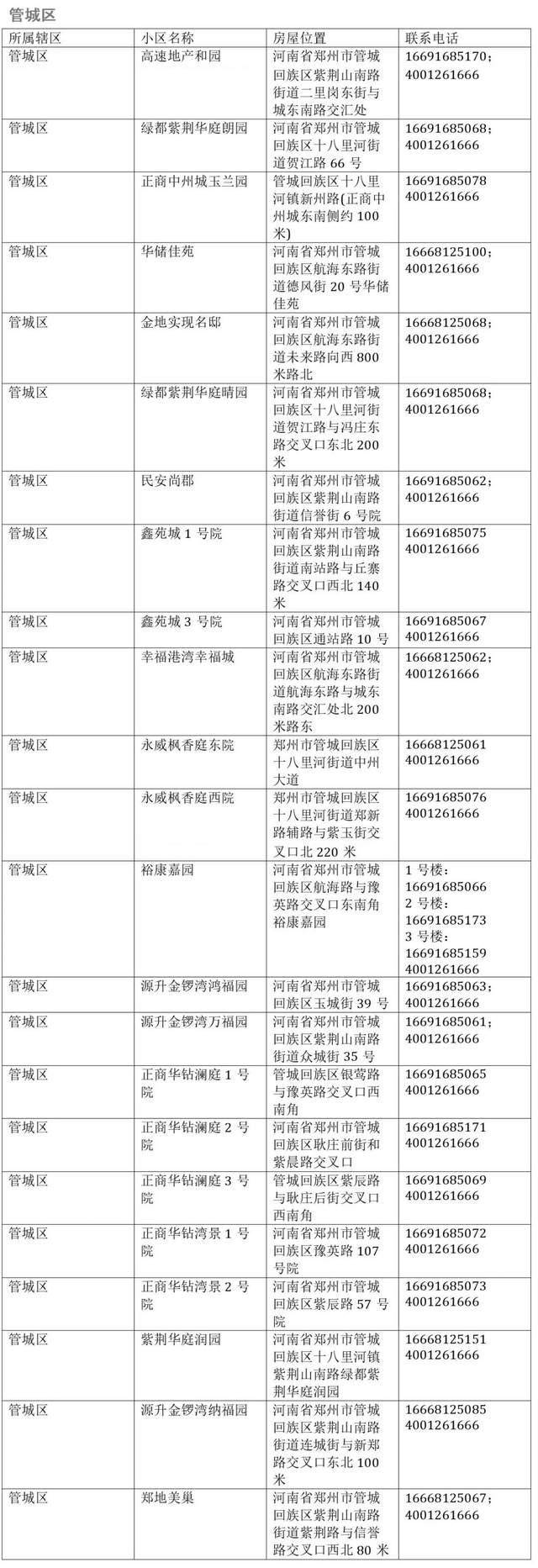 2026年鄭州市第一批公租房房源開放日公告