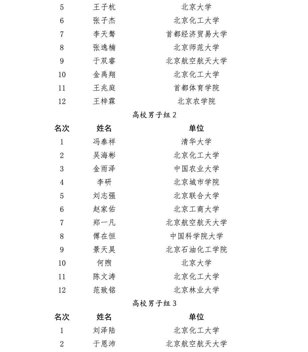 北京市學校國防教育活動結果公佈，這些學校上榜