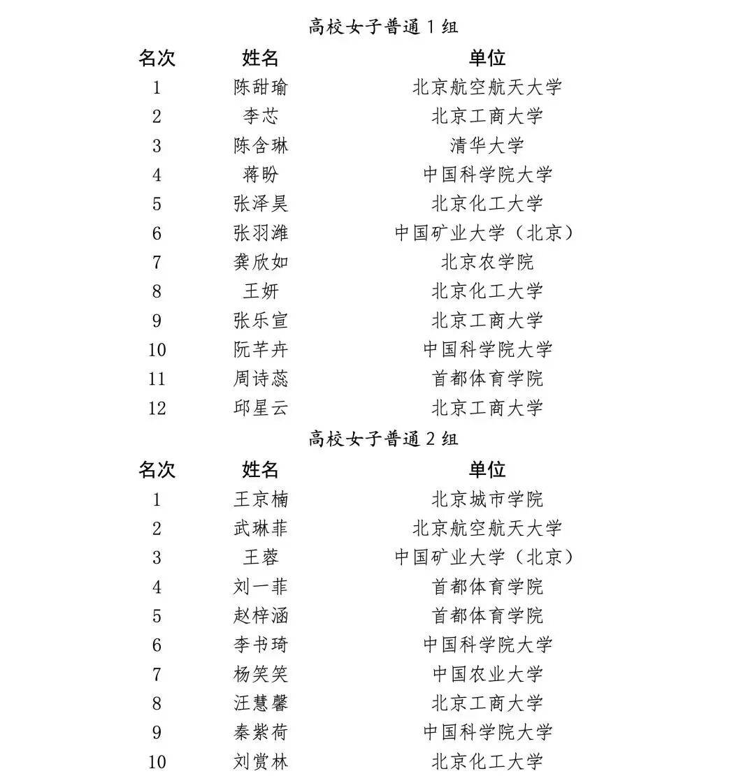 北京市學校國防教育活動結果公佈，這些學校上榜