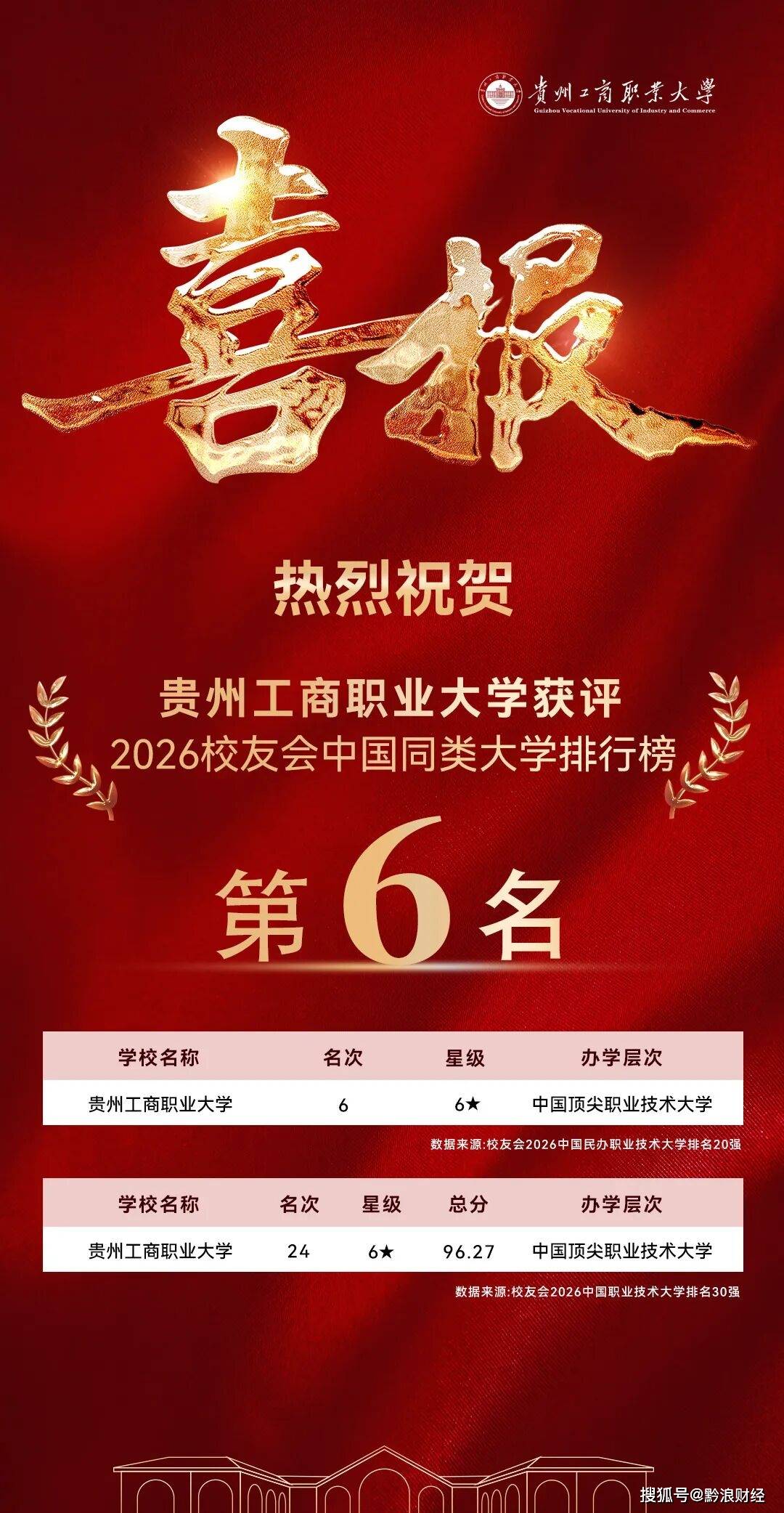 中國職業技術大學排名出爐！貴州工商職業大學位列全國第6