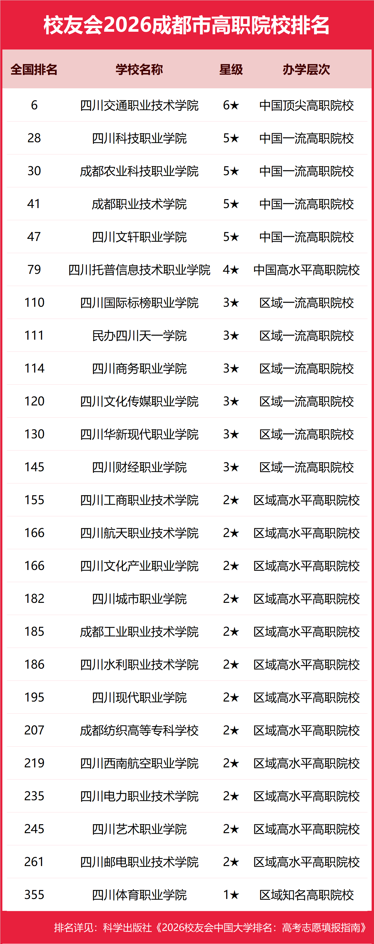 校友會2026成都市東莞市大學排名，四川大學、大灣區大學第一