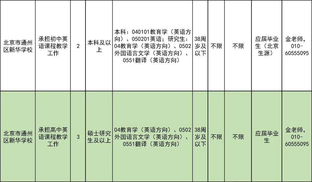 327名！北京一區教委招聘教師啦
