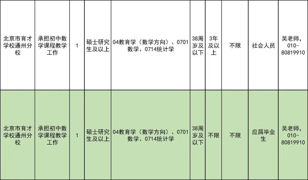 327名！北京一區教委招聘教師啦