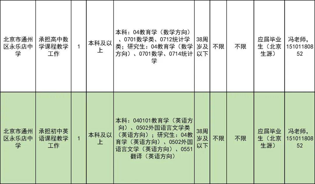 327名！北京一區教委招聘教師啦