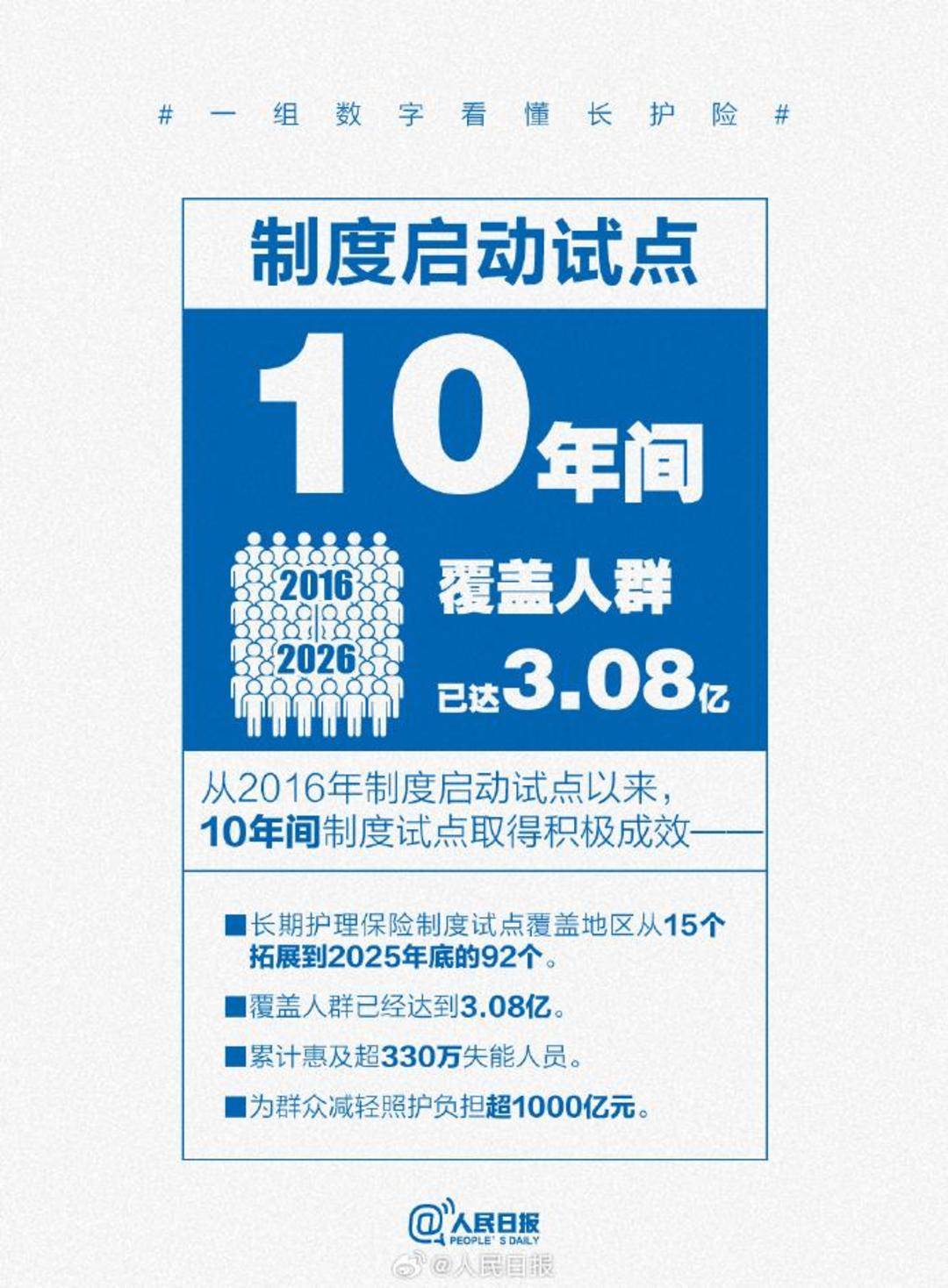 收藏！一組數字看懂長護險