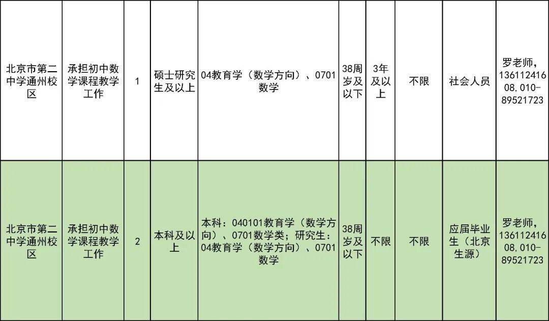 327名！北京一區教委招聘教師啦