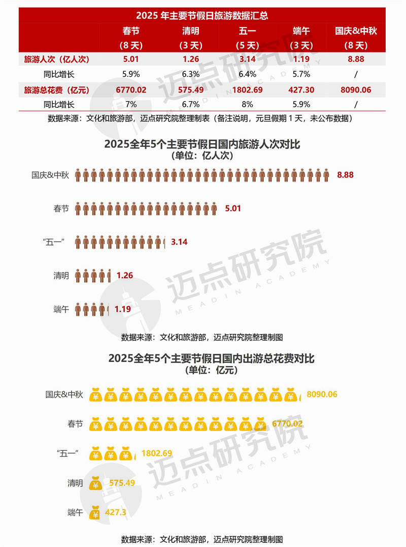 2025年中國旅遊市場分析報告
