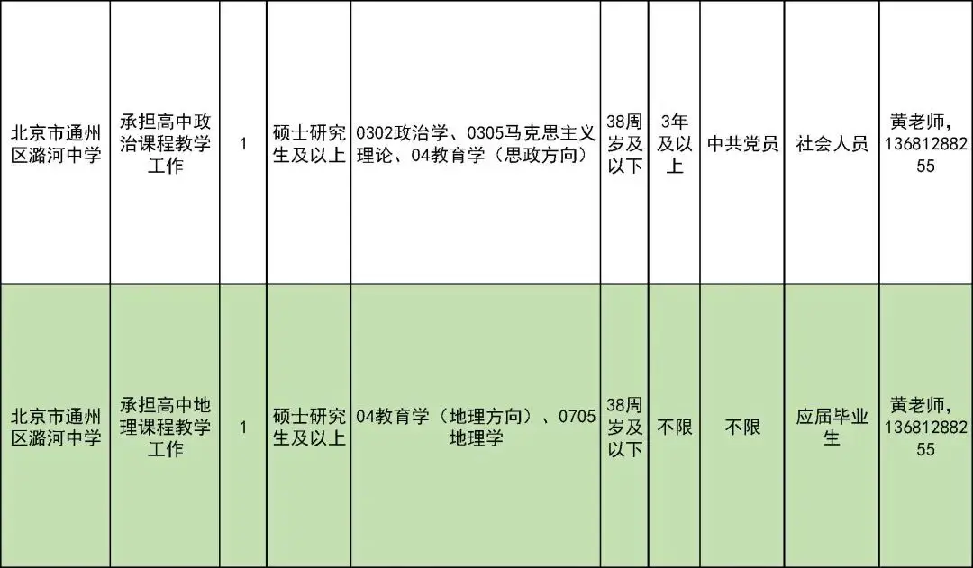327名！北京一區教委招聘教師啦