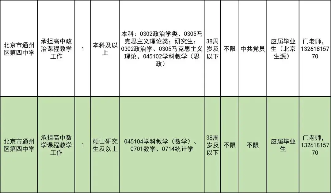 327名！北京一區教委招聘教師啦