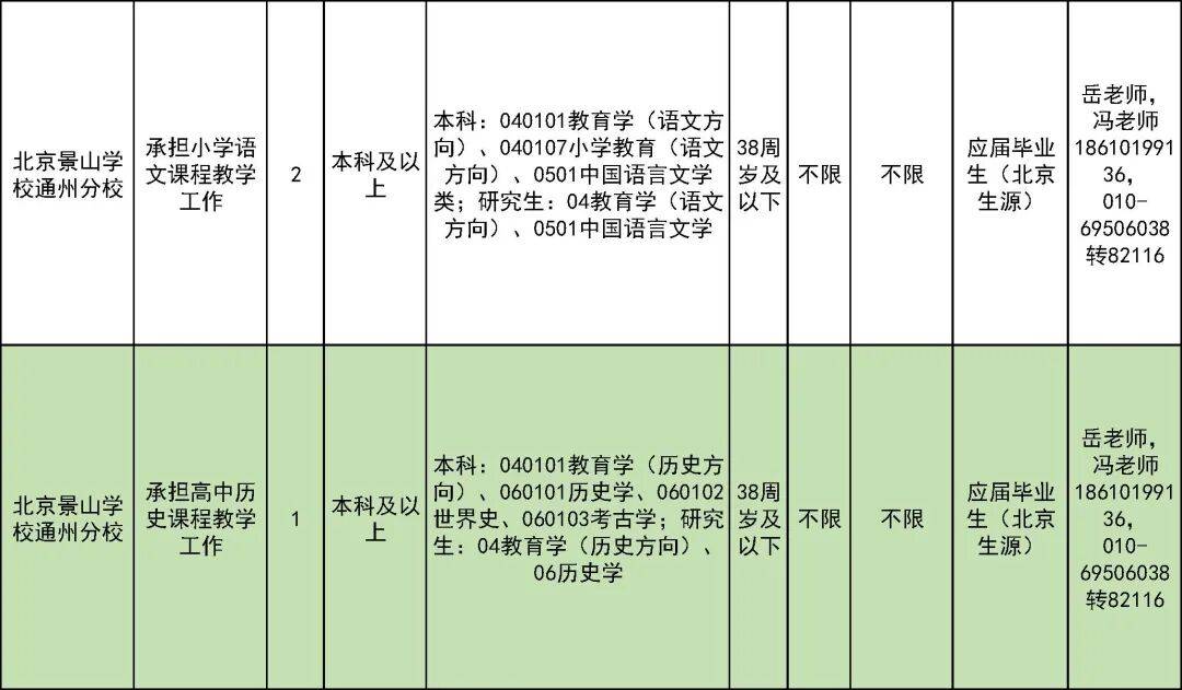327名！北京一區教委招聘教師啦