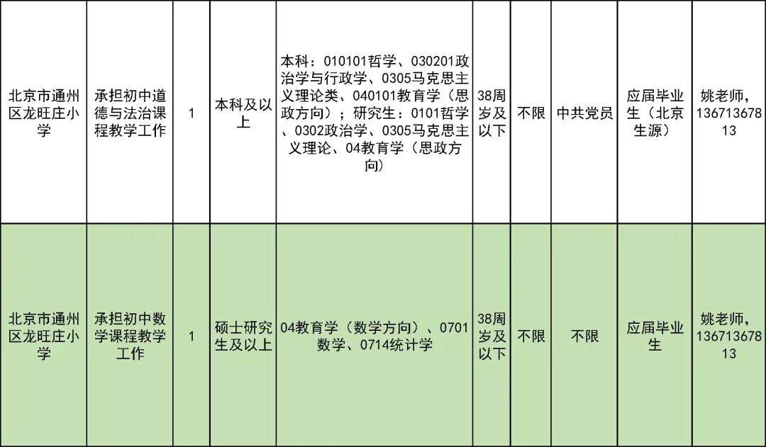327名！北京一區教委招聘教師啦